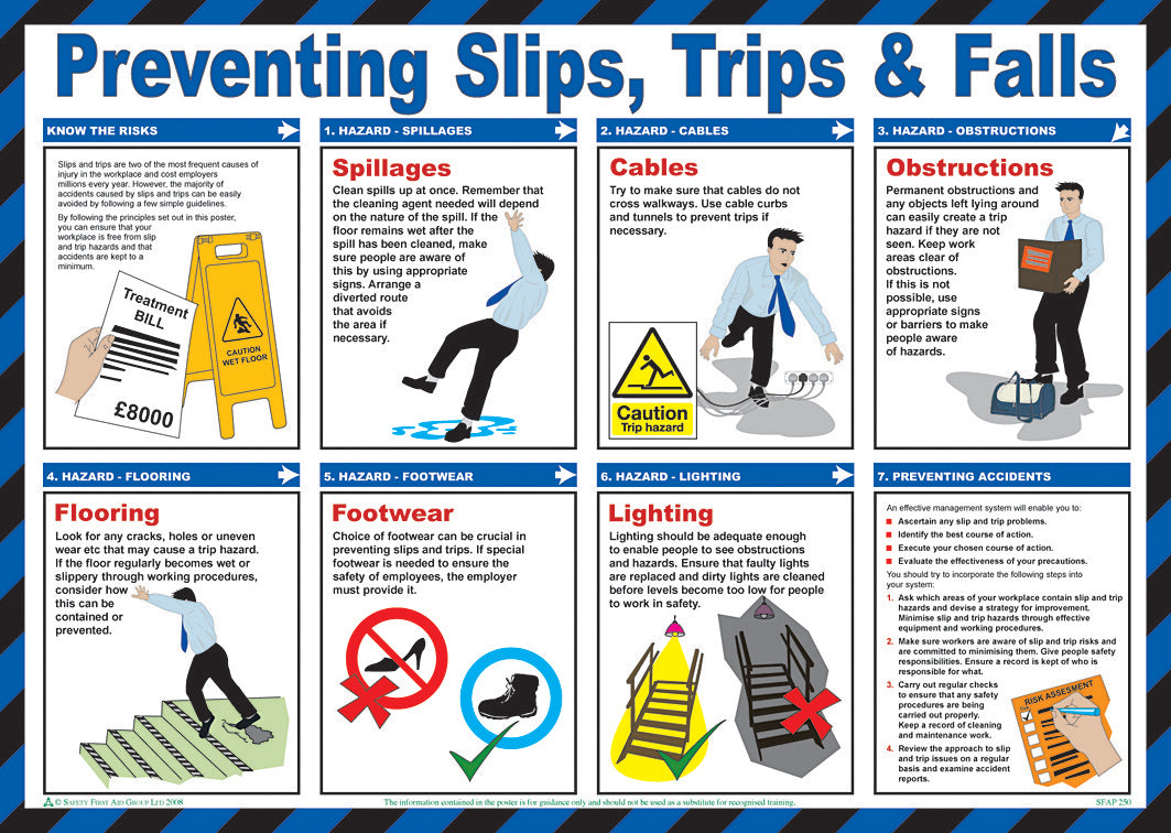 Preventing Slips Trips Poster