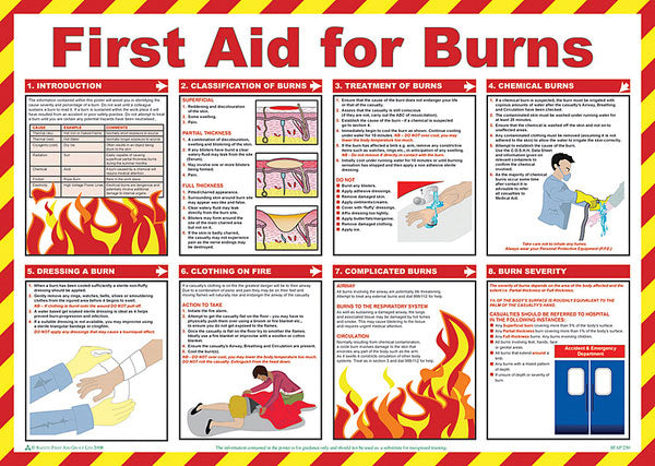 First Aid For Burns Poster