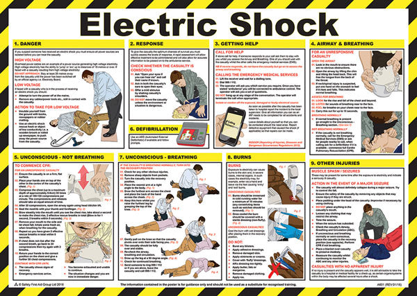 Click Medical Electric Shock Treatment Guide A601