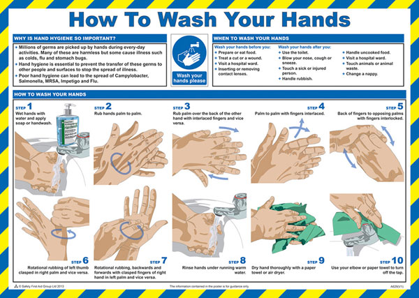 Click Medical Wash Your Hands Poster A629